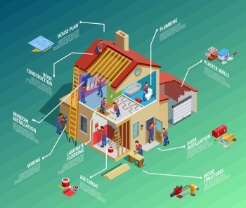 Home Repair Isometric Infographics. Home repair isometric infographics with house renovation foreman maintenance works and tools isolated vector illustration