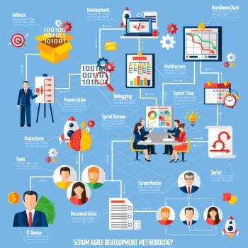 Scrum Agile Project Development Process Flowchart. Scrum agile project development method process flowchart with sprint time and product release flat abstract vector illustration