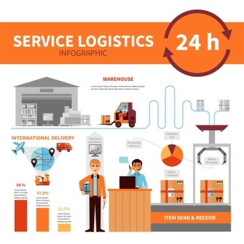 International Logistic Company Service Infographic Poster. International logistic company service infographic presentation flat poster with performance information  diagrams and statistics abstract vector illustration 