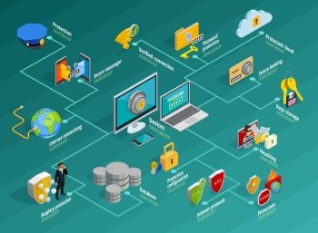 Data Protection Infographic Set. Data protection infographic set with security system symbols isometric vector illustration 
