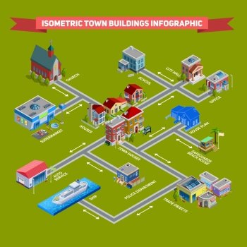 Isometric City Infograhic. Isometric cityscape infographic presenting different services houses and house plan vector illustration