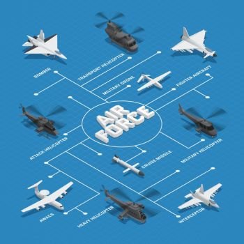 Military Air Force Isometric Flowchart. Military air force isometric flowchart with dotted lines and bomber cruise missile interceptor awacs and others names vector illustration