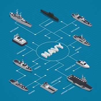 Military Boats Isometric Flowchart Composition. Military boats isometric flowchart composition with different types of boats frigates cruisers battleships hovercrafts vector illustration 