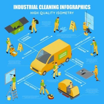 Isometric Industrial Cleaning Infographic. Colored isometric industrial cleaning infographic with scheme and garbage cleaning service climber cleaning machine descriptions vector illustration