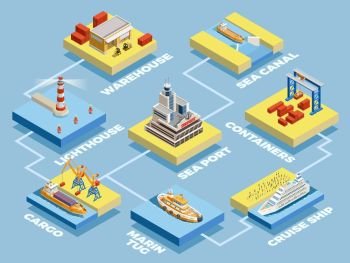 Seaport Isometric Elements Collection. Seaport isometric elements collection with marine transport cargo storage lighthouse crane isolated vector illustration