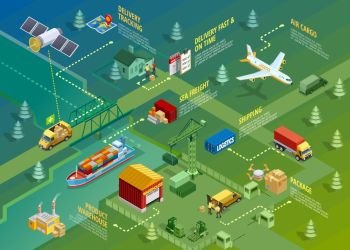 Logistics Isometric Infographics. Logistics isometric infographics with titles of delivery distribution transportation processes and elements vector illustration
