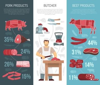 Meat Products Vertical Vanners. Meat products vertical banners with scheme butchering pigs and cows ready meat specialities icons and  butcher splitting carcass flat vector illustration 