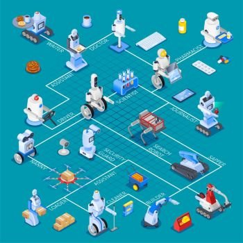 Robotic Assistants Isometric Flowchart. Robot isometric professions flowchart composition with robotic assistants of different professions and design features with text vector illustration