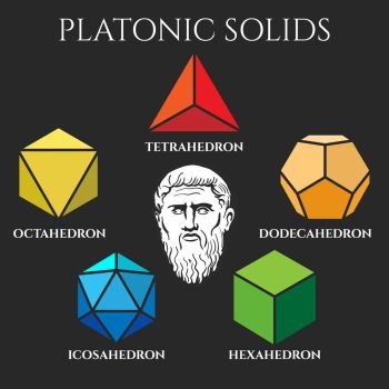 Platon solid set colored icons. Platonic solids. Platon solid set like tetrahedron and dodecahedron, octahedron and icosahedron vector geometric forms