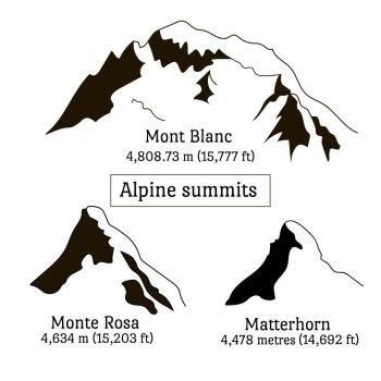 Set of Alps peaks silhouette elements. Mont Blanc. Set of Alps mountain silhouettes. Snowy tops nature symbols isolated. Vector. Use them for ski resort logo, travel labels, climbing or hiking badges. France, Austria and Switzerland native symbols
