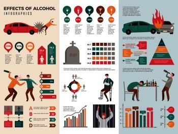 Alcoholism infographics. Dangerous drunk driver alcoholic health vector template with graphics and charts. Effect of alcohol infographic, driver acciden illustration. Alcoholism infographics. Dangerous drunk driver alcoholic health vector template with graphics and charts