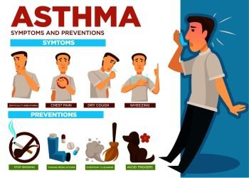 Asthma symptoms and prevention of disease infographic vector. Signs of sickness difficulty breathing and dry cough, chest pain and wheezing. Stop smoking avoid triggers, clean everyday take medication. Asthma symptoms and prevention of disease infographic vector
