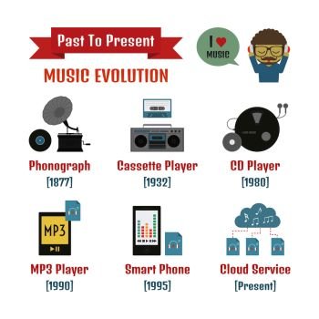 listening evolution, past to present, music infographic, isolated on white background