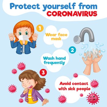 Coronavirus poster design with ways to protect yourself from virus