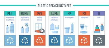 Recycling types of bottles and emblems with information about material and way to recycle. Conservation of nature and care for garbage and rubbish sorting and littering. Vector in flat style. Plastic recycling types, labels kinds of bottles