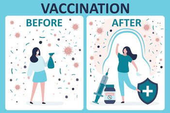 Coronavirus vaccination infographic. Unhappy woman is afraid of contracting covid-19. Joyful female character after applying vaccine. Healthcare, virus protection. Flat vector illustration