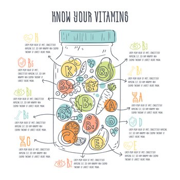 vitamin food nutrition infographic