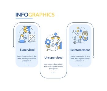Categories of machine learning rectangle infographic template. Data visualization with 3 steps. Process timeline info chart. Workflow layout with line icons. Lato-Bold, Regular fonts used. Categories of machine learning rectangle infographic template