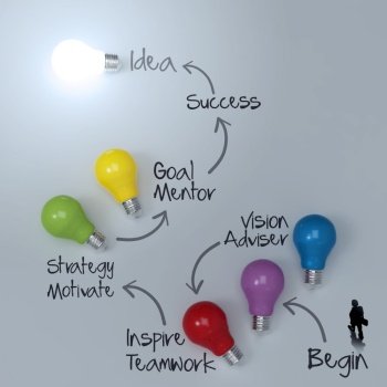 businessman walkimg to lightbulb 3d idea diagram as success concept 