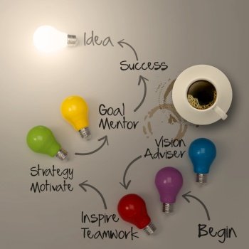 hand drawing lightbulb 3d idea diagram and cup of coffee as success concept 