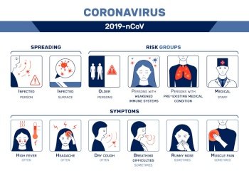 Coronavirus infographics with flat pictogram icons for risk groups infected surfaces and common symptoms with text vector illustration. Corona Virus Flat Infographics