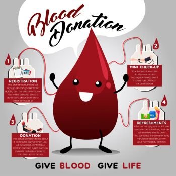 A vector illustration of blood donation infographic