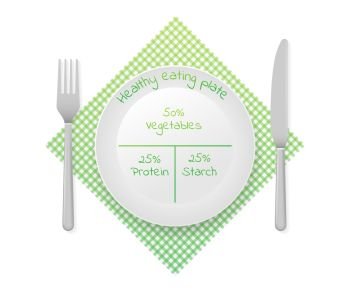Healthy plate nutrition proportions. Healthy eating plate diagram. Infographic chart. Vector stock illustration. Healthy plate nutrition proportions. Healthy eating plate diagram. Infographic chart. Vector stock illustration.