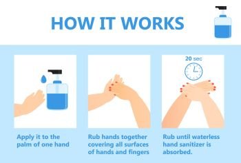 Hand sanitizer application infographic vector. How to use anti-bacterial spray. Personal hygiene dispenser, infection control symbol against colds, flu, coronavirus. Antivirus protection step by step.. Hand sanitizer application infographic vector. How to use anti-bacterial spray. Personal hygiene dispenser, infection control symbol against colds, flu, coronavirus.