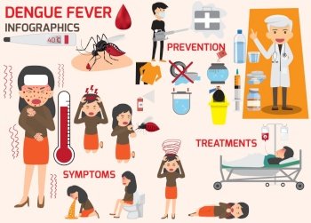 Template design of details dengue fever or flu and symptoms with prevention infographics. people sick that have dengue fever and flu health and medicine cartoon vector illustration.
