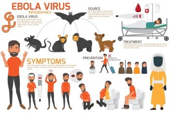 Design of details ebola virus sign symptoms and prevention infographics vector concept. health and medical vector illustration.