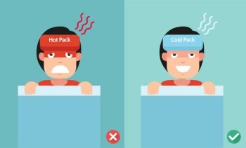 Right and Wrong ways of using cold and heat packs for fever,vector illustration.