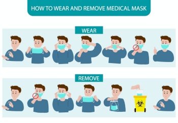 How to wear and remove mask step by step to prevent the spread of bacteria,coronavirus.Vector illustration for poster.Editable element