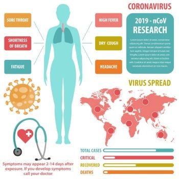 Infographic elements  of the new coronavirus. Covid-19 presentation. Vector.