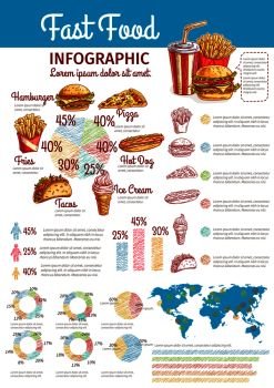 Fast food consumption infographics. Vector sketch icons of hamburger, tacos and hot dog, pizza and ice cream, french fries. Consumers statistics, charts, diagrams and graphs. Fast food consumption infographics