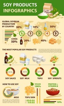 Soy and soybean products infographics, soy bean food information graphs on production, vector diagrams. Soy food world statistics on soybean vegan nutrition, proteins and vitamins in soy milk and tofu. Soy, soybean products infographics, soy bean food