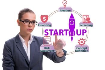 The concept of start-up and entrepreneurship . Concept of start-up and entrepreneurship 