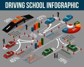 Isometric colored driving school infographics with percentage ratio and steps of training vector illustration. Driving School Infographics
