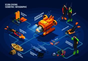 Scuba diving snorkelling isometric flowchart with underwater divers in suits with diving equipment fishes and bathyscaphe vector illustration. Bathyscaph Snorkelling Flowchart Infographics