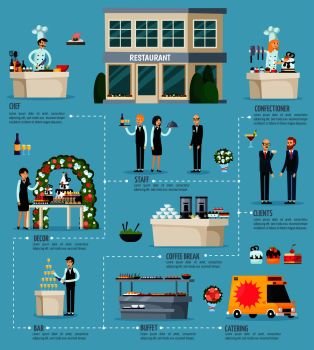 Catering orthogonal flat infographics with restaurant staff, clients,  cooking and delivery food on blue background vector illustration. Catering Orthogonal Flat Infographics