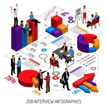 Job interview infographics with isometric images of colourful diagrams arrows editable text columns and human characters vector illustration. Job Interview Infographics Composition