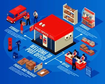 Post office isometric infographics with storage sections working staff mailbox parcels and packages decorative icons vector illustration. Post Office Isometric Infographics