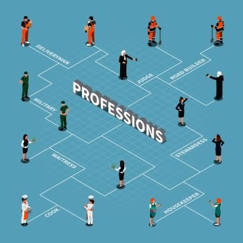 Professions uniform isometric people flowchart composition with small human figures of different occupation with text vector illustration. Professions Isometric Flowchart Composition
