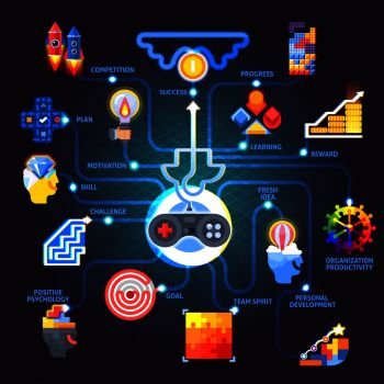 Gamification principles elements applications flat colorful glowing flowchart design with  black background vector illustration . Gamification Motivation Principles Flat Flowchart 