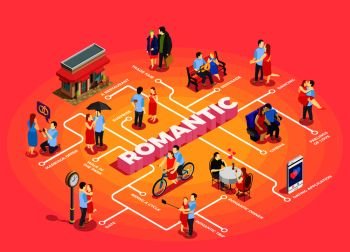 Romantic relationship isometric flowchart with adult couples on date sitting in cafe and on park bench riding cycle meeting  under street clock vector illustration. Romantic Relationship Isometric Flowchart