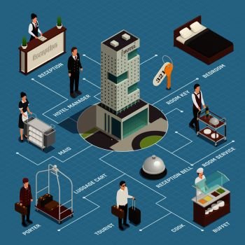 Hotel service including reception porter with luggage cleaning buffet isometric flowchart on blue background vector illustration. Hotel Service Isometric Flowchart