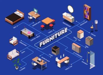 Interior furniture isometric flowchart with bookcase table bed armchair oven table top cupboard sink decor workplace flower cupboard shower descriptions vector illustration