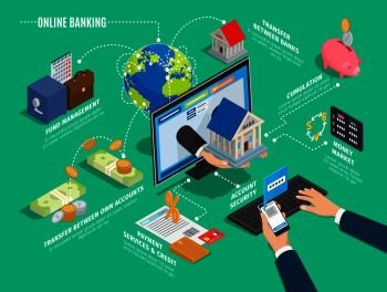 Online banking process scheme on green background. Hands holding phone and pressing keys, hand offering house through screen fund management, transfer between banks and accounts operation vector. Online Banking Process Scheme on Green Background
