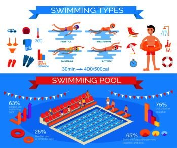 Swimming styles, necessary clothes and equipment infographic vector colorful poster with pool and participants near charts with percents. Swimming Pool and Styles Infographic Vector Poster