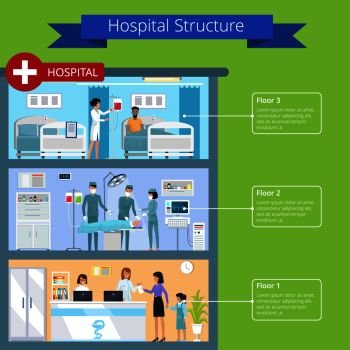 Hospital structure and floors with information, pictures of doctors at operation, nurses with drop-bottle and reception vector illustration. Hospital Structure and Floors Vector Illustration