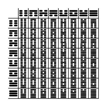 I Ching combinations of hexagrams